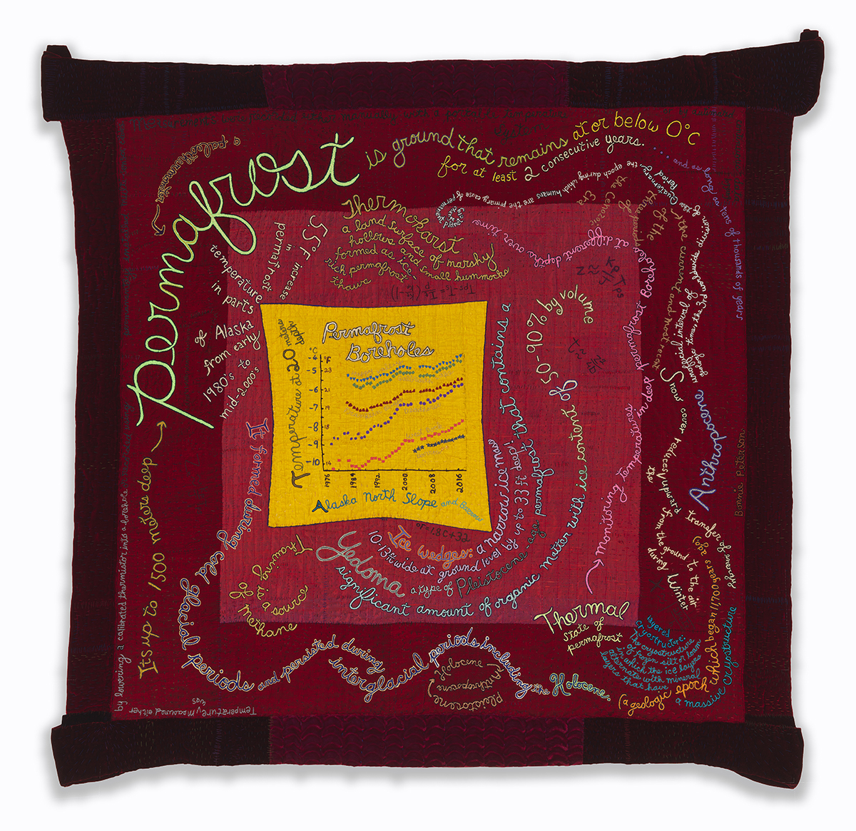 Permafrost Boreholes